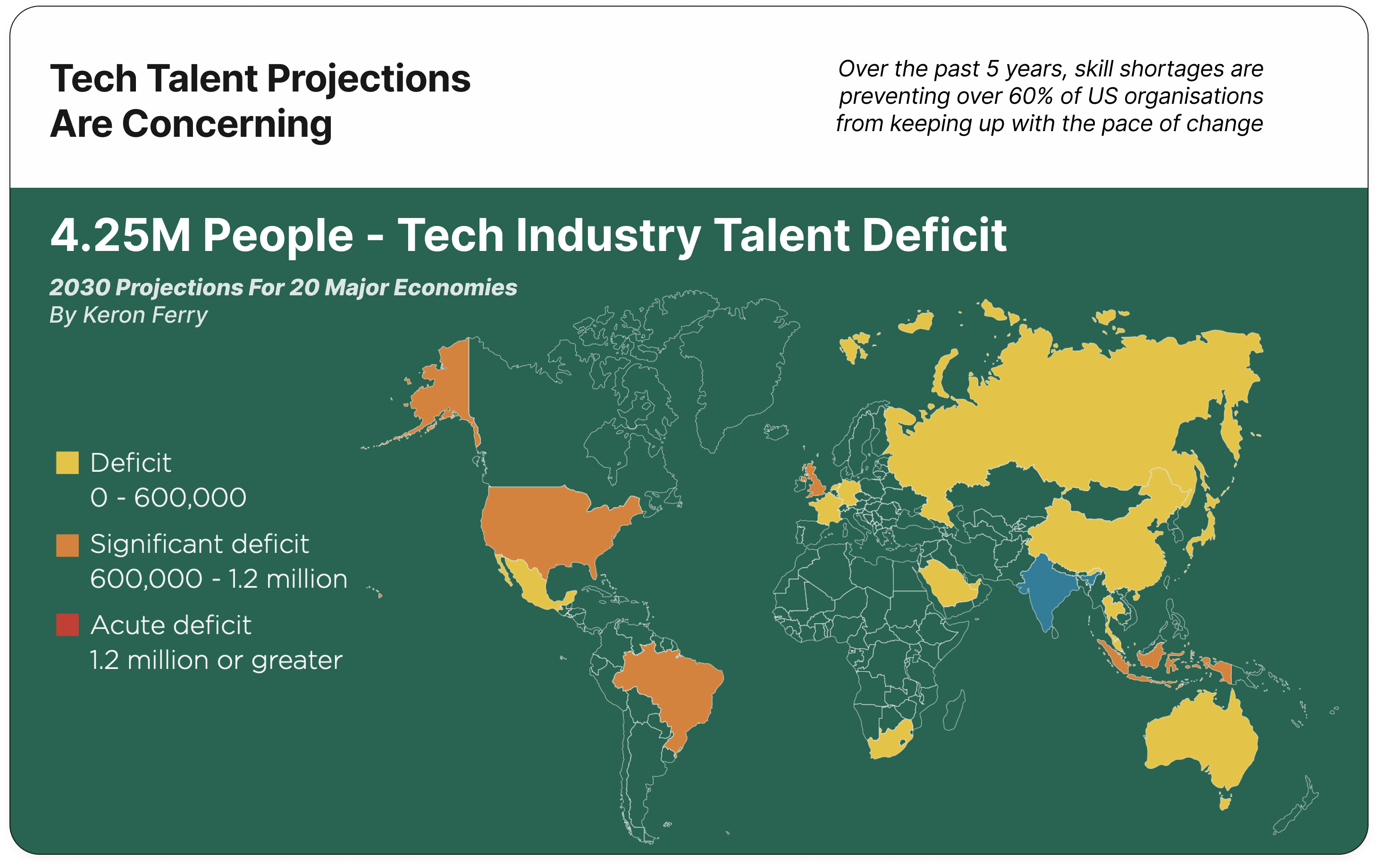 Concerning Future Projections Slide